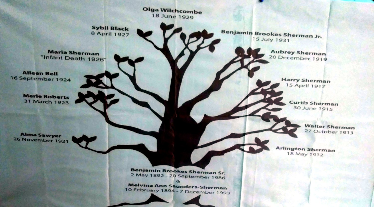 The Sherman family tree banner, listing Brooks and Melvina Sherman at the root and their twelve children with birth dates on the branches